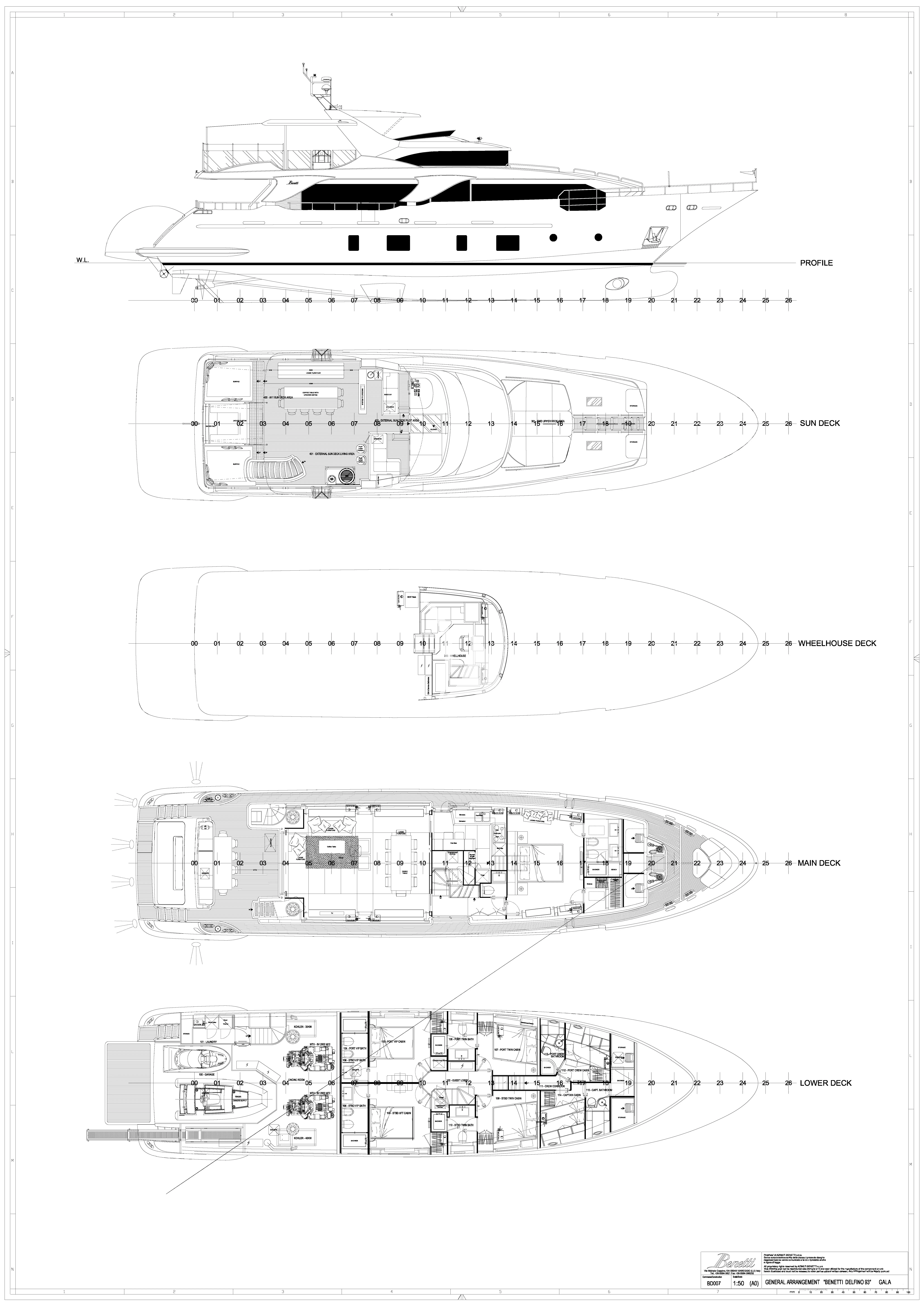 GALA I