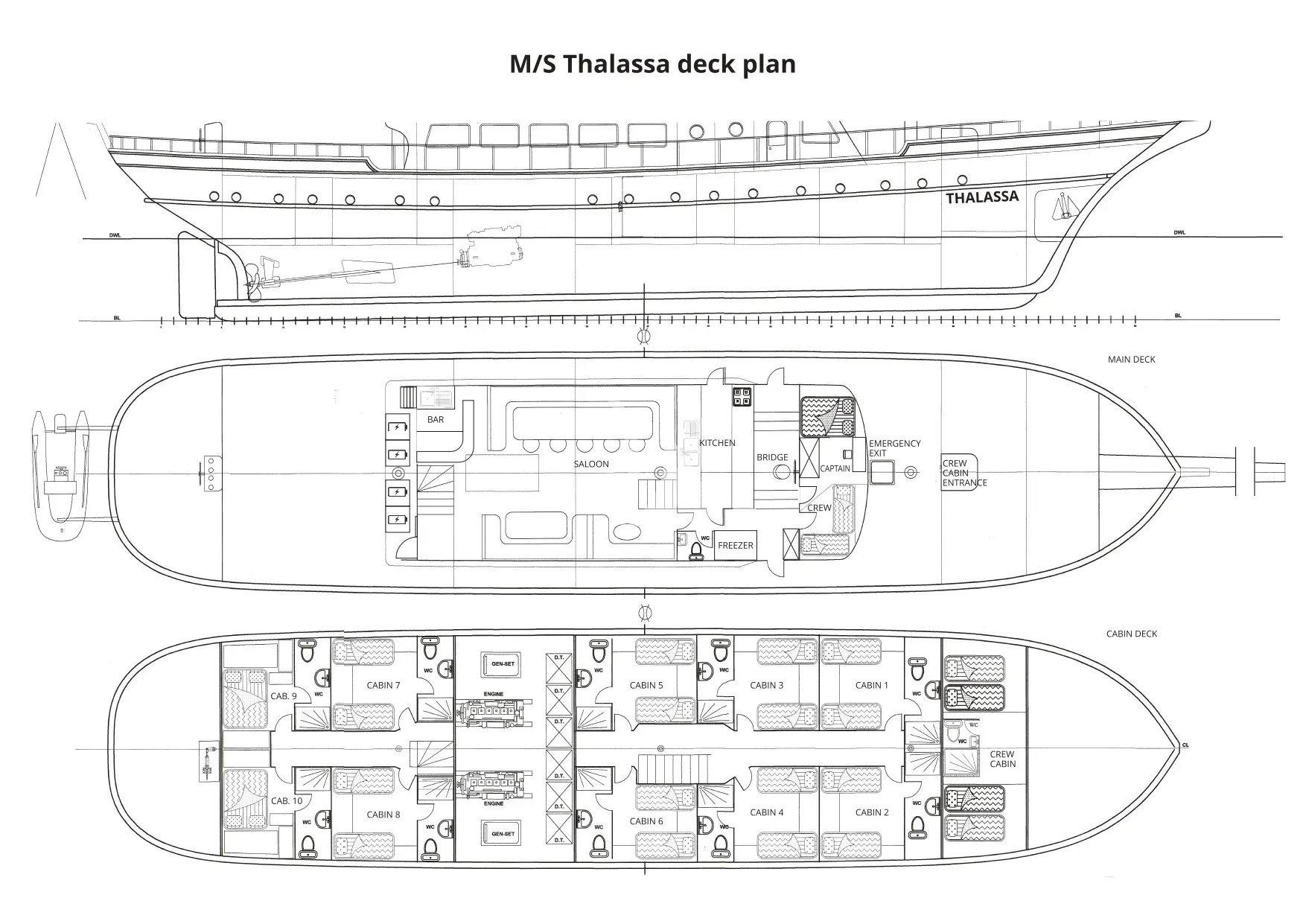 THALASSA