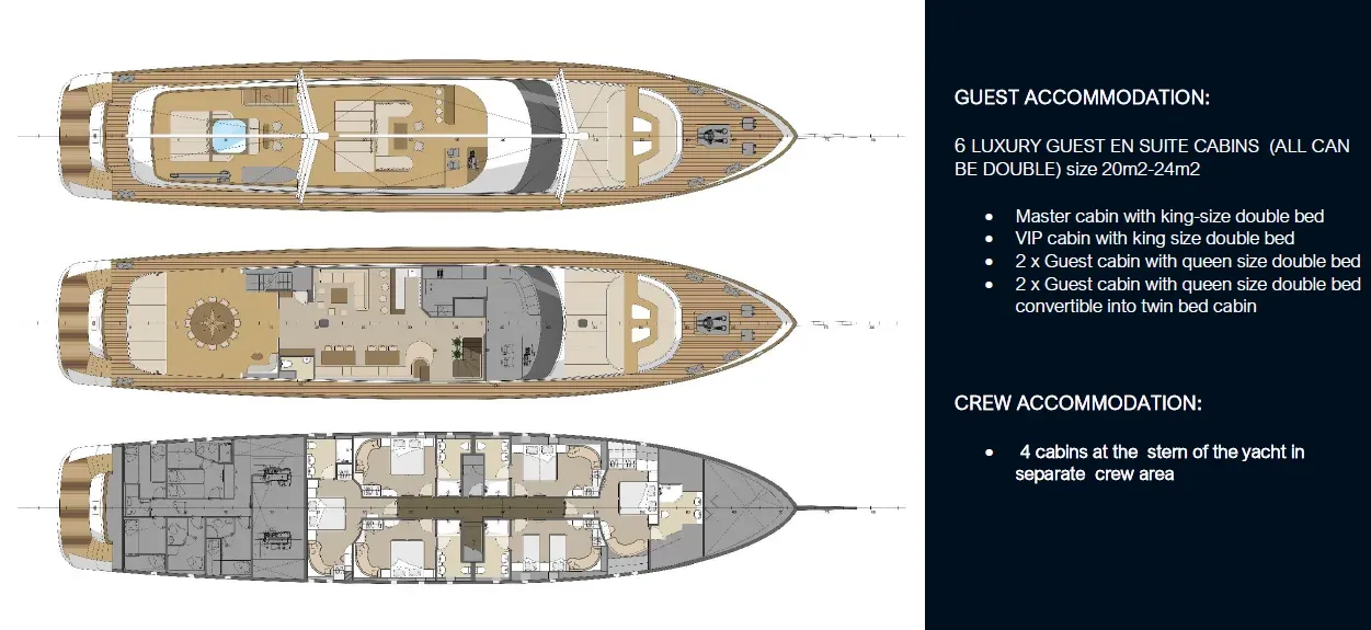 M/S AURUM SKY